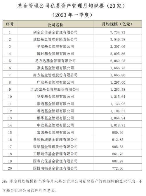 最新榜单出炉