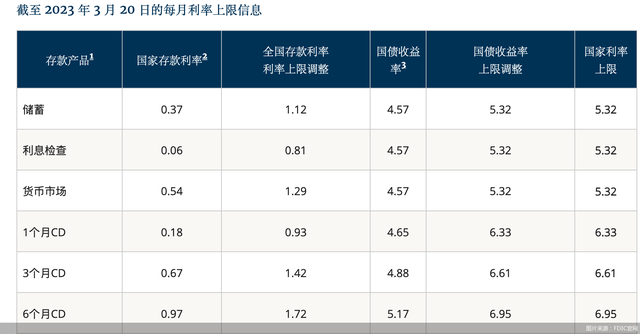 储蓄年利率达到4.15%！苹果版“余额宝”来了，网友：国内能用吗