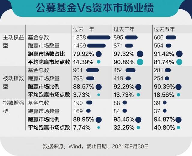 投基共赢｜三组数据告诉你真实的基金投资