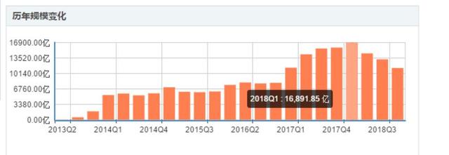 业内最大货币基金取消限额背后 2万亿支付宝货基格局何去何从