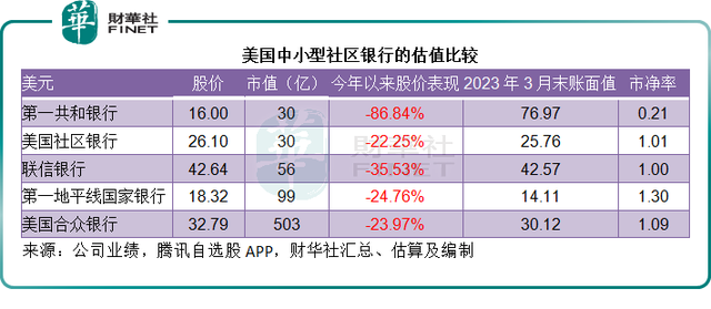 第一共和银行的“存款劫”原理是什么