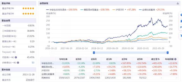 四大评级机构给出的仅有的7只五星基金是谁