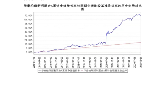 四季度FOF固收+新宠——华泰柏瑞新利混合A，攻守兼备的利器