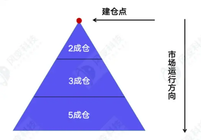 学习股票挣点钱—第26天 财务报表的货币资金