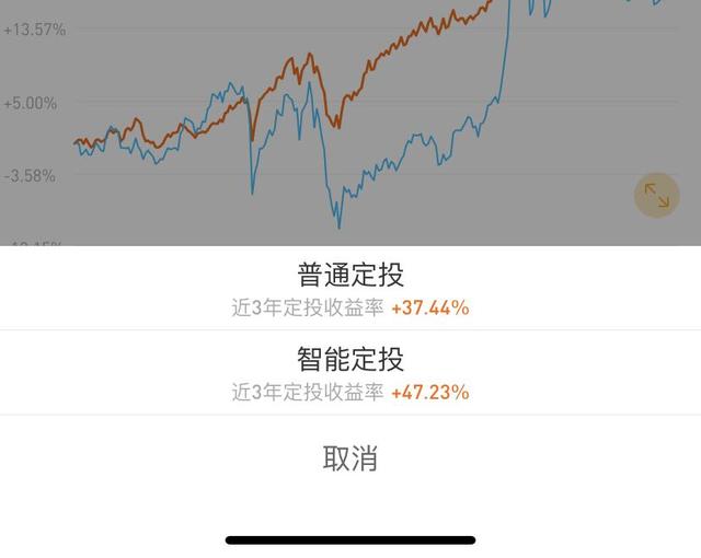 场内场外基金分不清记住这7点就足够了