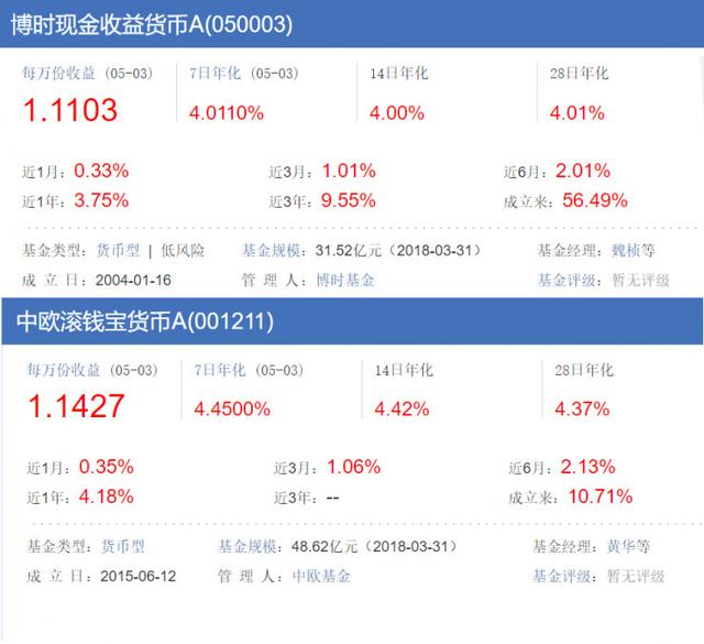 再也不用定9点闹钟抢余额宝，蚂蚁金服引入两只不限购新基！