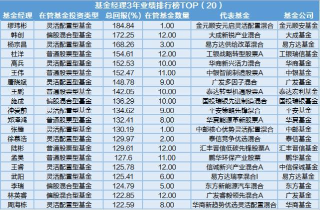 煤炭、新能源、芯片、高端制造业主题基金近三年收益TOP榜