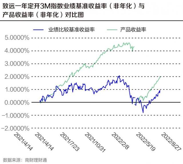 南银理财“固收+”打法拆解：“致远”系列如何穿越牛熊、行稳致远