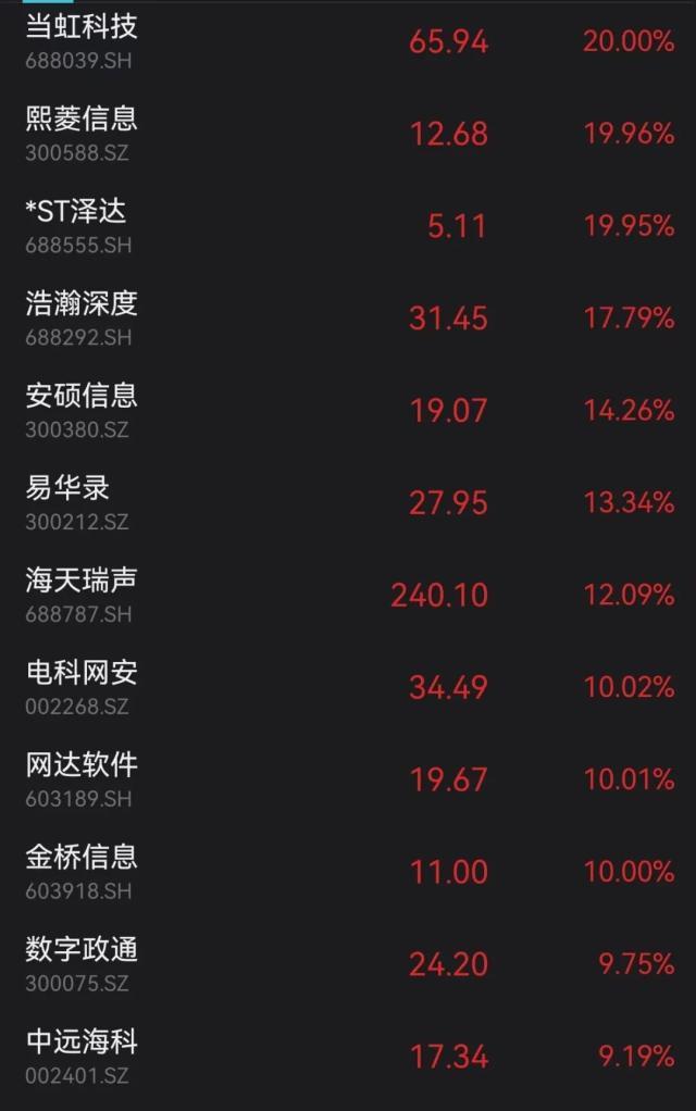 沸腾！恒生科技狂飙5%，外资加仓60亿！万亿赛道大爆发！一大早退税4万多，网友：3月的第一份快乐