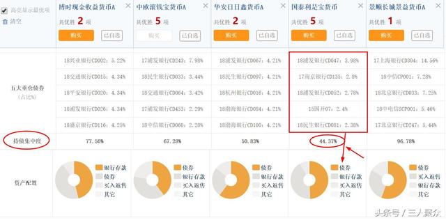 支付宝、微信和京东金融三大平台的余额理财哪个收益高