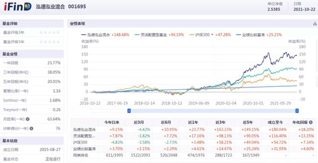 四大评级机构给出的仅有的7只五星基金是谁