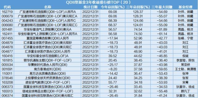 煤炭、新能源、芯片、高端制造业主题基金近三年收益TOP榜