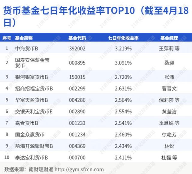 拆解招行“朝朝宝”｜机警理财日报（4月20日）