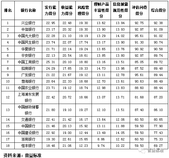 理财能力哪家强河南6家银行大比拼，收益能力最强是它