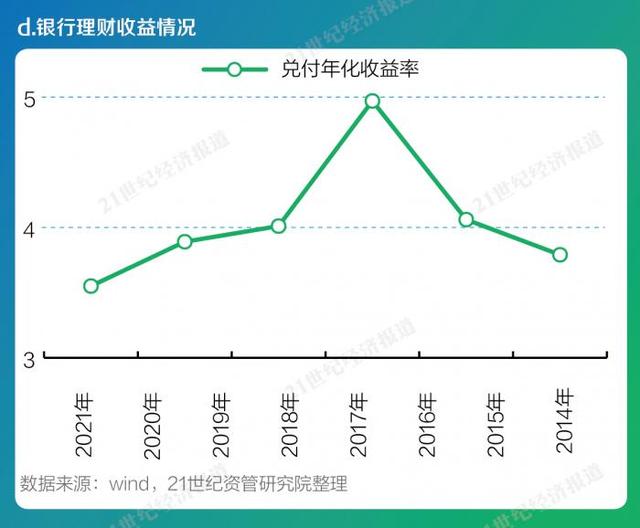 大数据解读资管业一年变迁（下）：融资类信托规模一降再降，券商资管通道自高点拦腰砍半