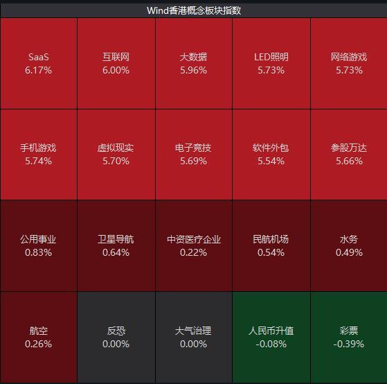 沸腾！恒生科技狂飙5%，外资加仓60亿！万亿赛道大爆发！一大早退税4万多，网友：3月的第一份快乐