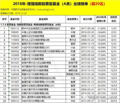 银河证券：2018年公募基金业绩初步统计结果