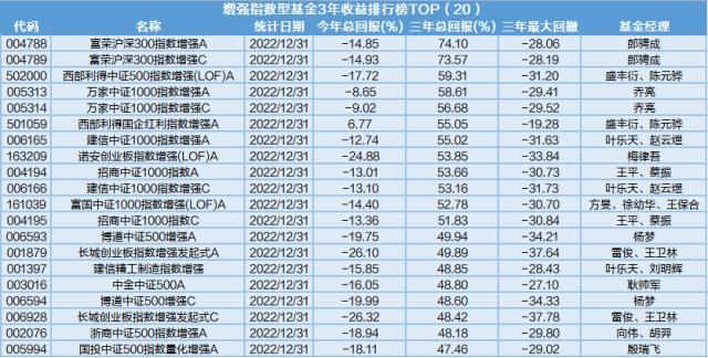 煤炭、新能源、芯片、高端制造业主题基金近三年收益TOP榜