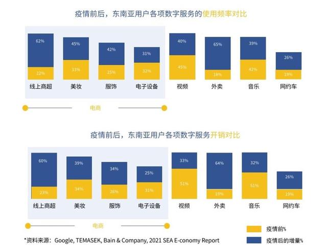 覆盖率提升至95%！银联国际正悄悄打入东南亚