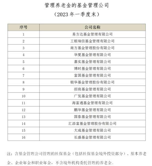 最新榜单出炉