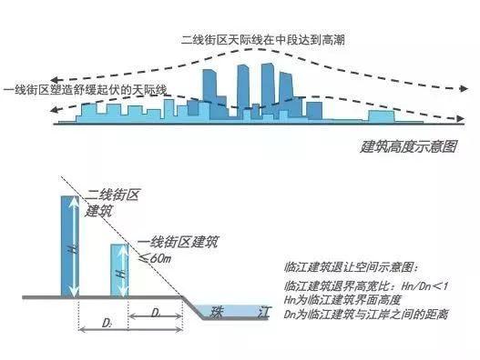 不再批！一线江景豪宅仅8家！这是广州最后96个机会