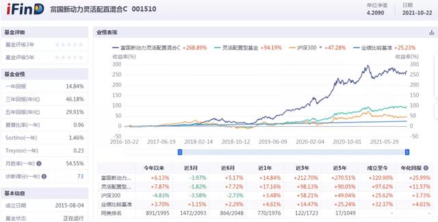 四大评级机构给出的仅有的7只五星基金是谁