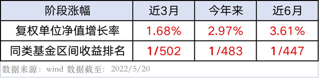 银行理财不及预期，权益基金波动太大，这3类稳健型基金考虑一下