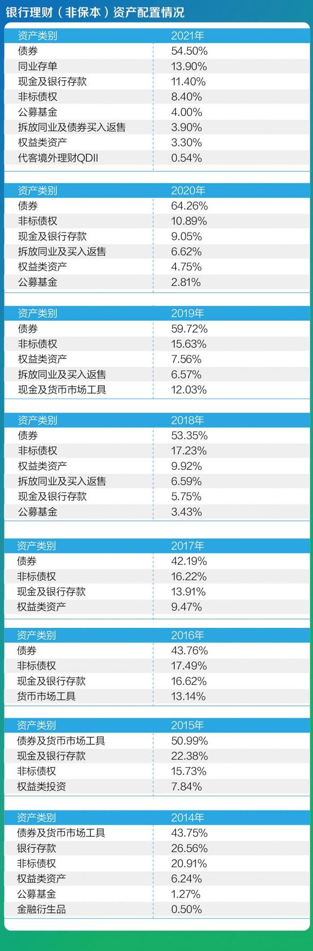 大数据解读资管业一年变迁（下）：融资类信托规模一降再降，券商资管通道自高点拦腰砍半