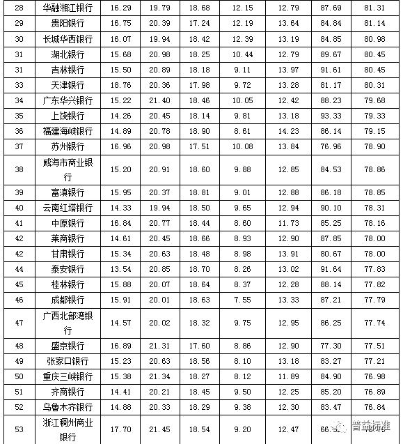 理财能力哪家强河南6家银行大比拼，收益能力最强是它