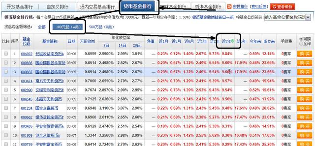 挑选货币基金，你不可不知的三个步骤