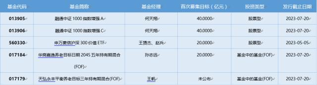 基金导读：公募基金加仓黄金股，纳指ETF迎来扩容