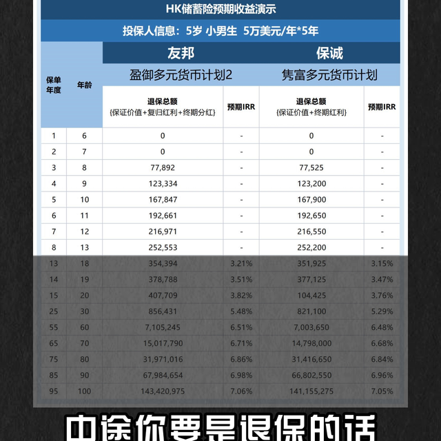 2023年爆火的理财神器，复利高达7%先不要着急买！...