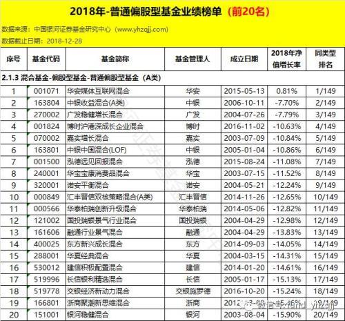 银河证券：2018年公募基金业绩初步统计结果