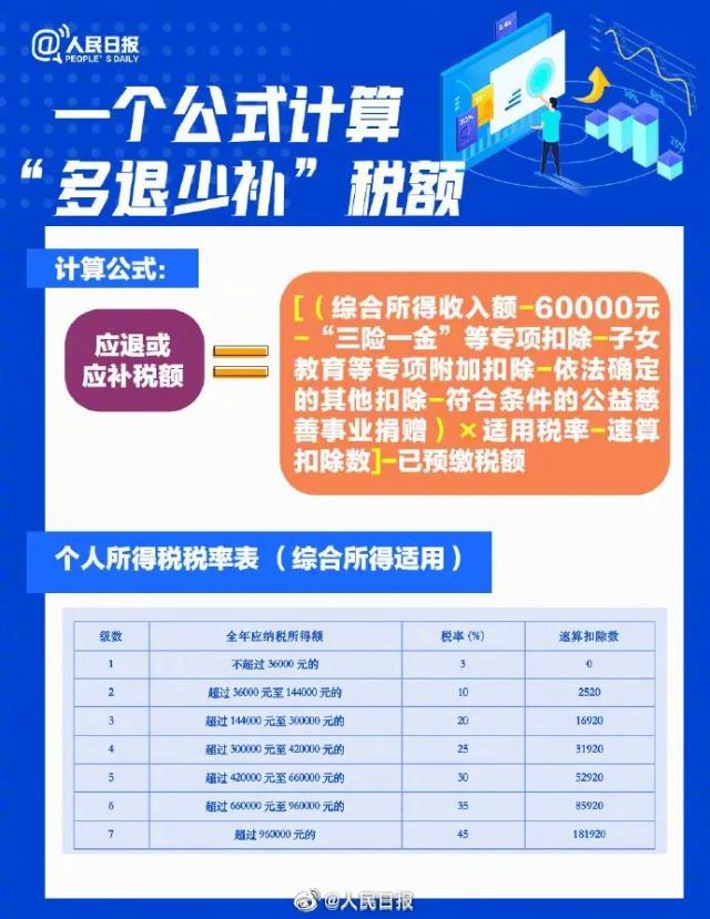 沸腾！恒生科技狂飙5%，外资加仓60亿！万亿赛道大爆发！一大早退税4万多，网友：3月的第一份快乐