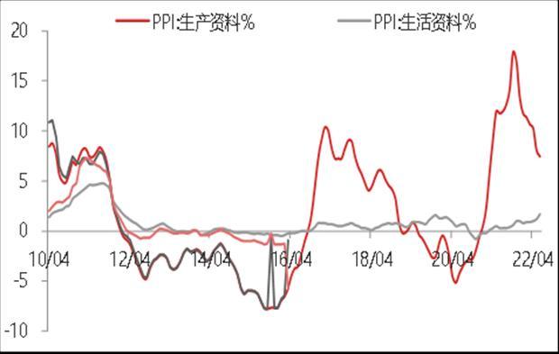 6月通胀数据点评：6月CPI大幅回升，通胀压力有所上升