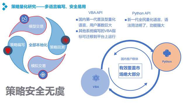 市场上散户可以接触到的股票交易量化软件有哪些