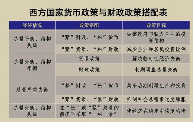 货币政策理论及货币与财政政策的搭配