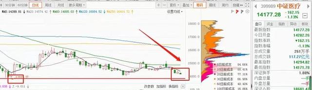 收益相差139%，追热点远不如简单持有