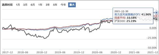 基金小白如何成为高手至少满足两个条件