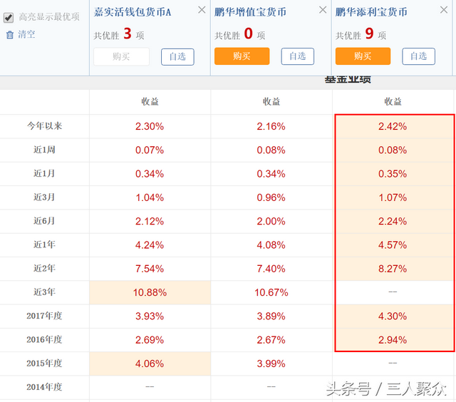 支付宝、微信和京东金融三大平台的余额理财哪个收益高