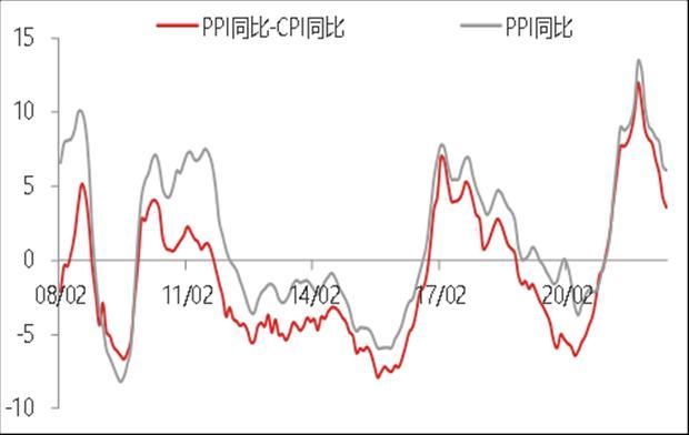 6月通胀数据点评：6月CPI大幅回升，通胀压力有所上升