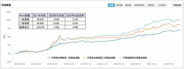 哪些债券基金，适合藏“私房钱”