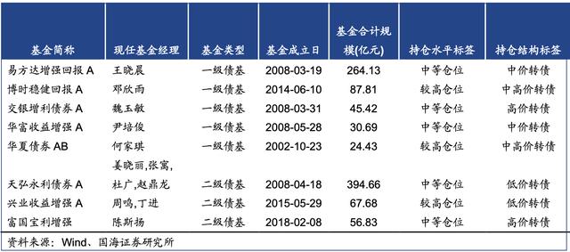 哪些债券基金，适合藏“私房钱”