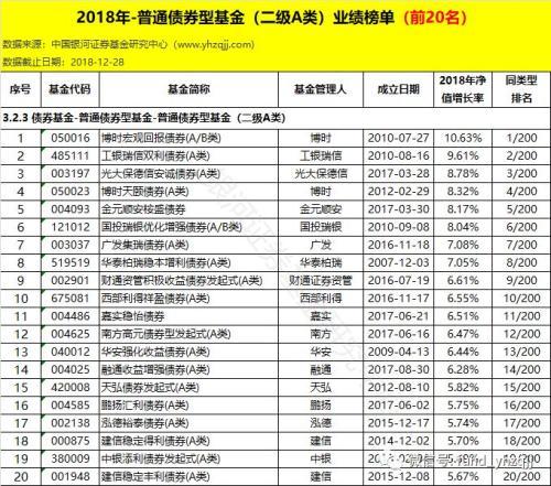 银河证券：2018年公募基金业绩初步统计结果