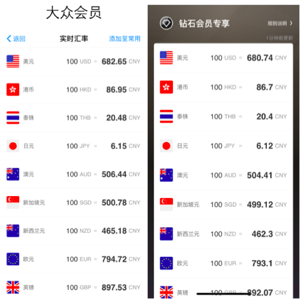 支付宝境外支付汇率太给力，买一个香奈儿包可以省下一支口红钱