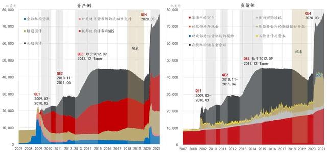 货币政策理论及货币与财政政策的搭配