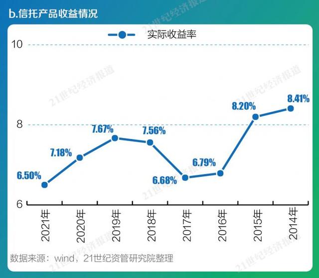 大数据解读资管业一年变迁（下）：融资类信托规模一降再降，券商资管通道自高点拦腰砍半