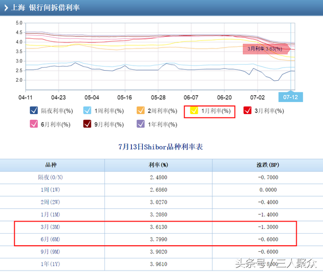 支付宝、微信和京东金融三大平台的余额理财哪个收益高