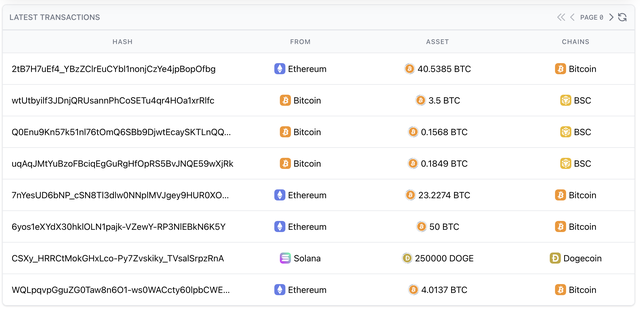 分析：renBTC和WBTC遭遇赎回潮，renBTC或存风险