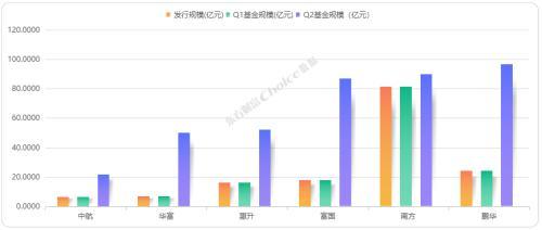 规模突破2000亿元！同业存单指数基金成为稳健投资新秀